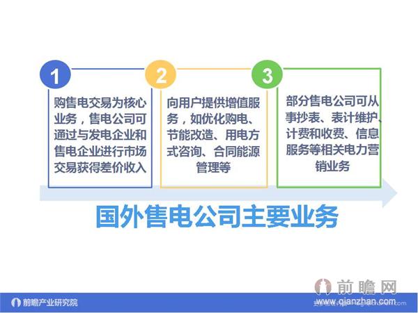 文中數(shù)據(jù)來源：2015-2020年中國售電公司發(fā)展模式與投資戰(zhàn)略規(guī)劃分析報告 http://bg.qianzhan.com/report/detail/9362d09481d745c1.html