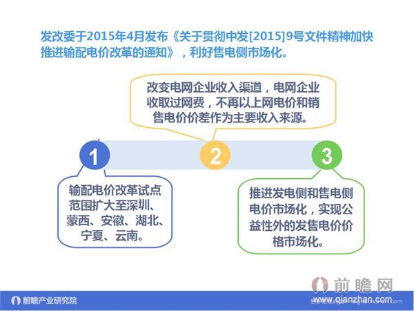 文中數(shù)據(jù)來源：2015-2020年中國售電公司發(fā)展模式與投資戰(zhàn)略規(guī)劃分析報告 http://bg.qianzhan.com/report/detail/9362d09481d745c1.html