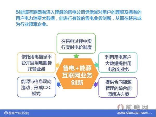 文中數(shù)據(jù)來源：2015-2020年中國售電公司發(fā)展模式與投資戰(zhàn)略規(guī)劃分析報告 http://bg.qianzhan.com/report/detail/9362d09481d745c1.html