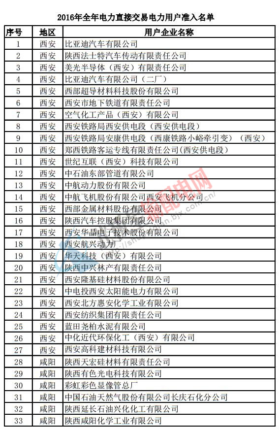 陜西電力用戶