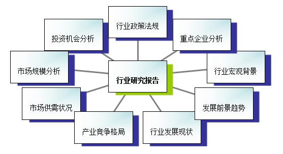 2016年售電信息化行業(yè)現(xiàn)狀及發(fā)展趨勢分析 (目錄)