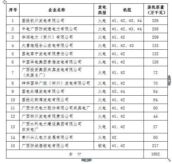 2017年廣西電力市場(chǎng)化交易電力用戶名單（第一批）