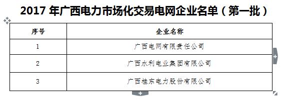 2017年廣西電力市場(chǎng)化交易電力用戶名單（第一批）