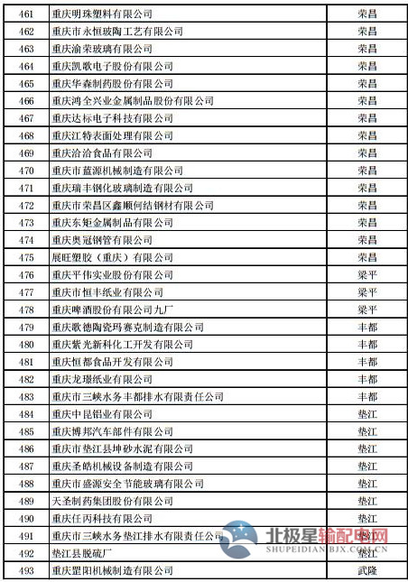 電力直接交易試點