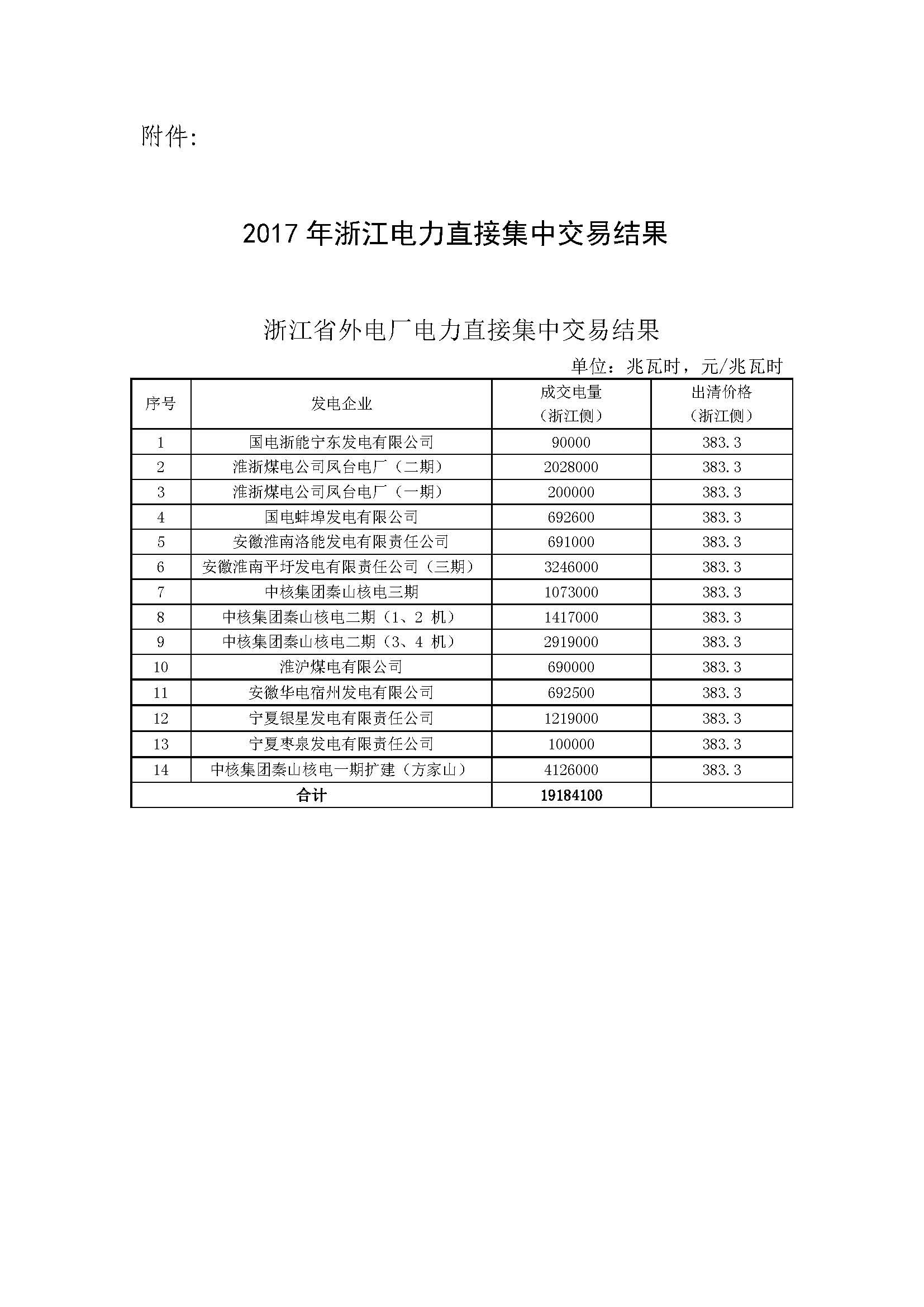 2017年浙江電力直接集中交易結(jié)果