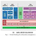 電力地下管線(xiàn)信息化管理方案