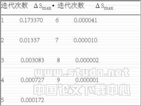 配電網(wǎng)絡(luò)潮流計算實用算法