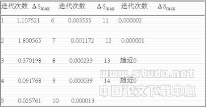 配電網(wǎng)絡(luò)潮流計算實用算法