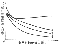 配電網(wǎng)中性點經(jīng)高阻接地安全性能的分析