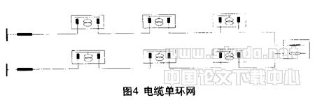 城市（鎮(zhèn)）中壓配電網絡典型接線分析