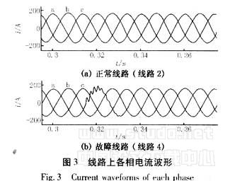 基于模極大值理論的配電網(wǎng)接地保護(hù)研究