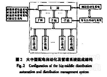 配電自動(dòng)化及管理系統(tǒng)的要求簡概