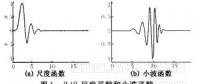 基于模極大值理論的配電網(wǎng)接地保護研究