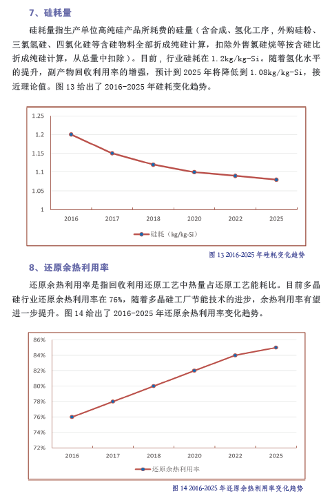 中國光伏產(chǎn)業(yè)發(fā)展路線圖（2016年版）