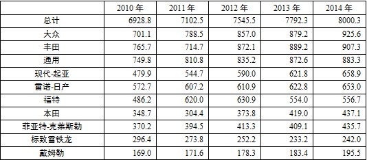 安徽省十三五新能源汽車產(chǎn)業(yè)發(fā)展規(guī)劃