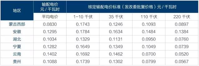 2017年電改將進入第二輪爆發(fā)期 為什么要對電改充滿信心？