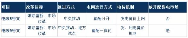 2017年電改將進(jìn)入第二輪爆發(fā)期 為什么要對(duì)電改充滿信心？