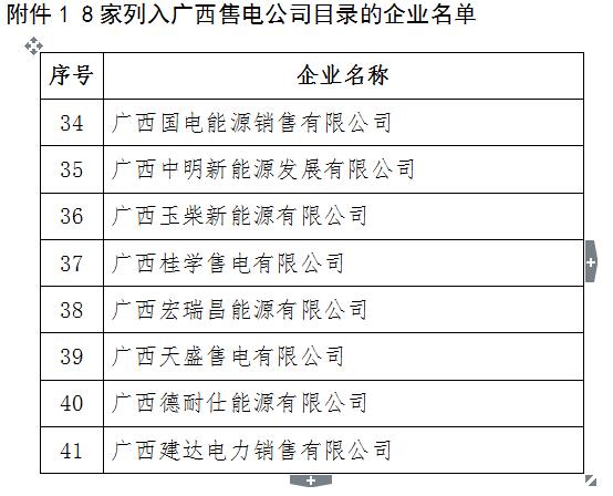 廣西電力交易中心關(guān)于公布8家列入廣西售電公司目錄企業(yè)的通知