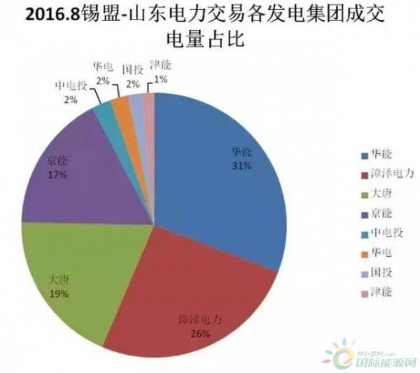 火電企業(yè)的煩惱：找死與等死 令人糾結(jié)的電力直接交易