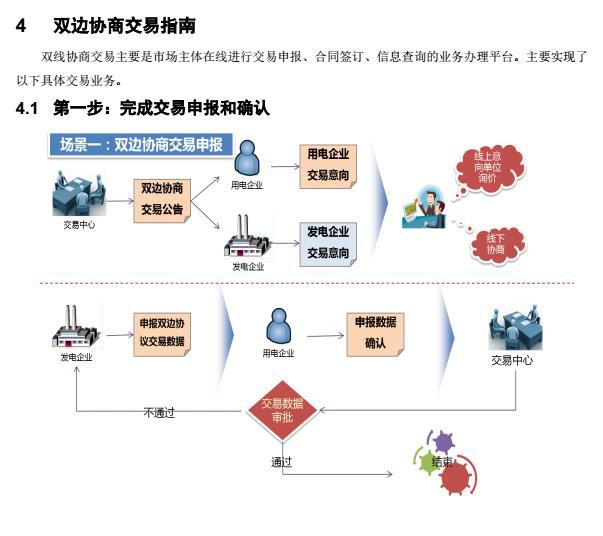 廣東電力交易市場雙邊協(xié)商交易指南