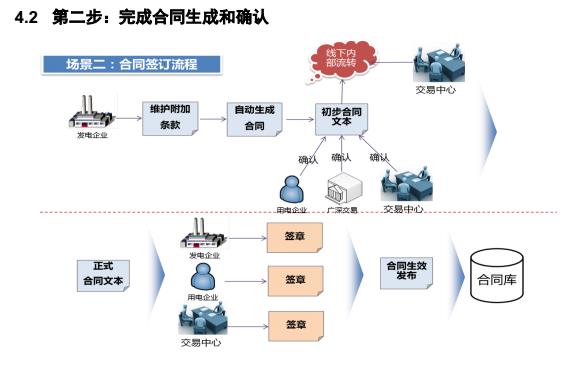 廣東電力交易市場雙邊協(xié)商交易指南