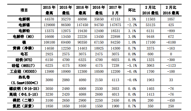 昆明電力交易中心發(fā)布2017年2月云南電力交易月報