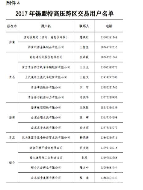 原標(biāo)題:山東今年省內(nèi)電力直接交易破700億？數(shù)據(jù)告訴你有可能哦