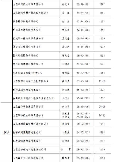 原標題:山東今年省內(nèi)電力直接交易破700億？數(shù)據(jù)告訴你有可能哦