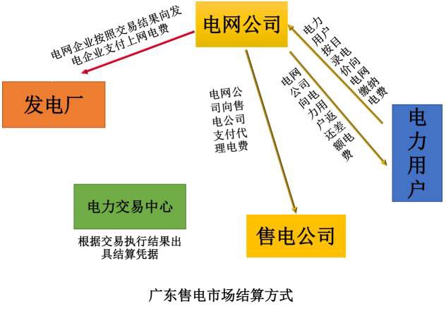 江西售電概況：此處狼多肉少 別來(lái)