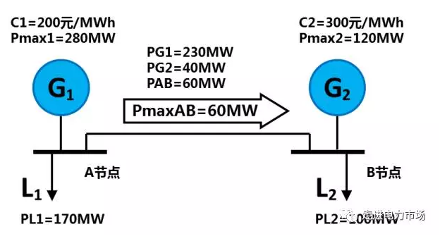 電力市場集中競價的經濟學原理分析