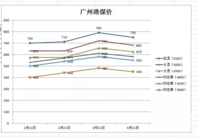 東省內(nèi)供需是否緊張影響成交價格相對上漲？