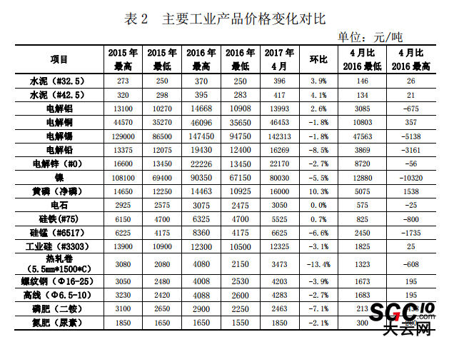 昆明電力交易中心發(fā)布2017年4月云南電力交易月報(bào)