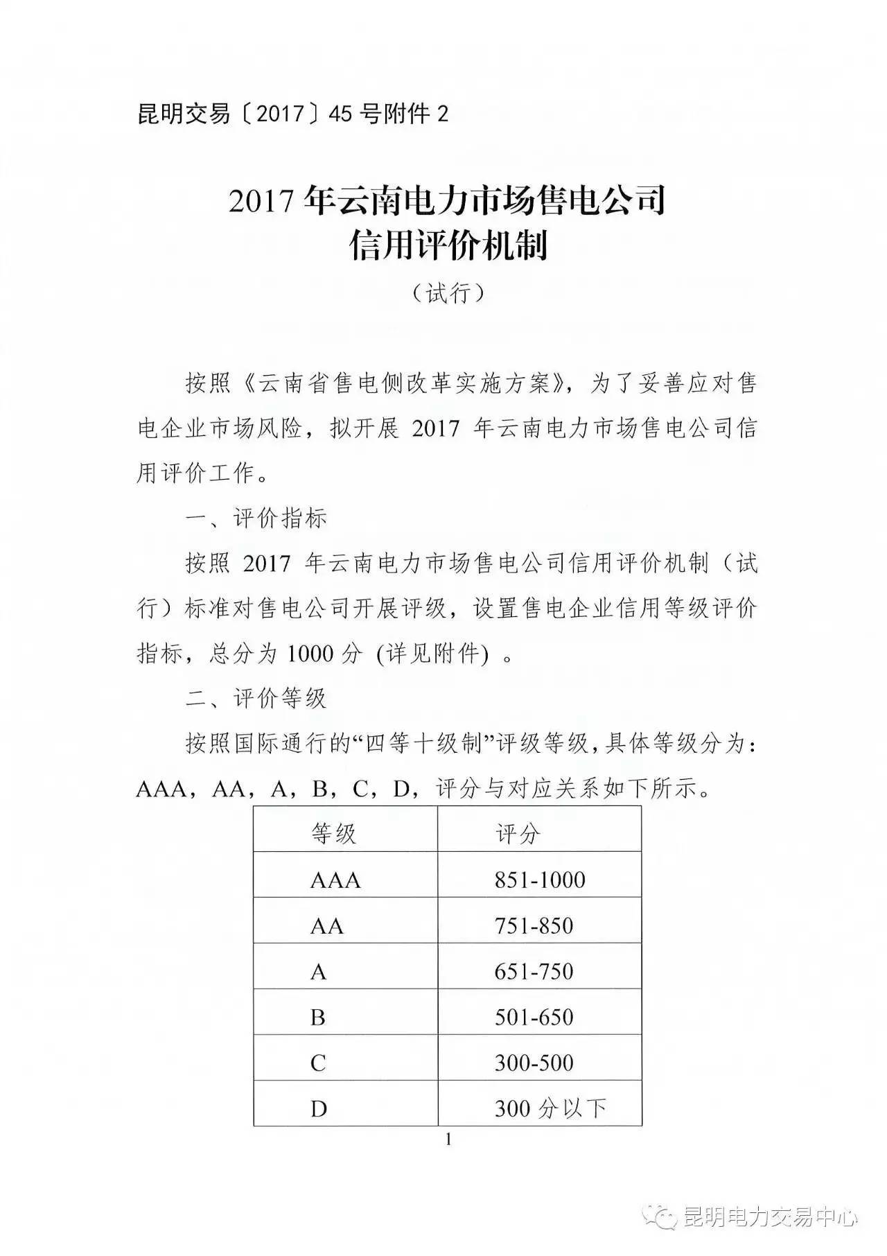 云南放大招：售電公司信用評(píng)價(jià)等級(jí)為D將被強(qiáng)制退出售電市場(chǎng)