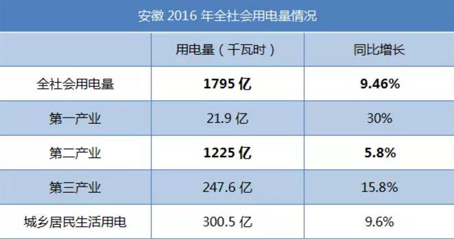 致安徽售電公司：拿好它上戰(zhàn)場！