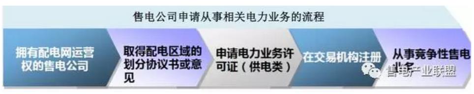 還在盯著你那1分6厘的差價？增量配電網(wǎng)才是重點