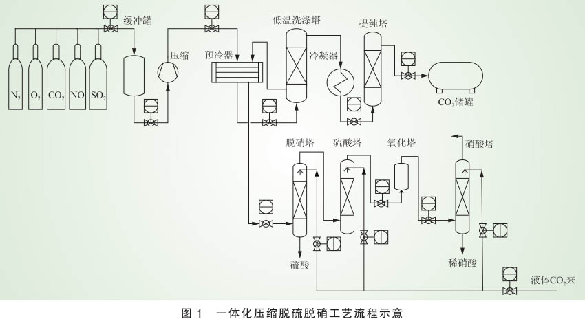 脫硝技術(shù)