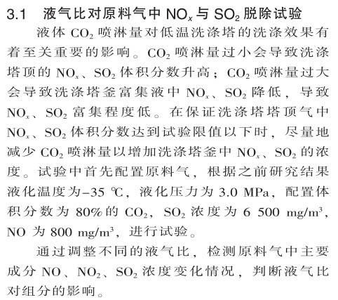 脫硝技術(shù)