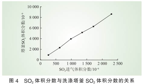 脫硝技術(shù)