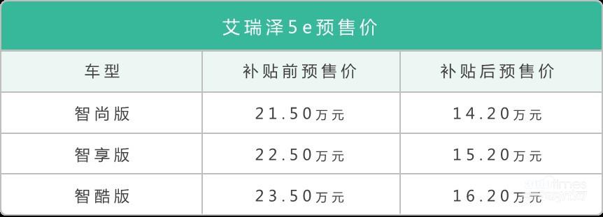 真400公里超久續(xù)航 奇瑞艾瑞澤5e預(yù)售正式啟動