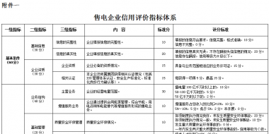 廣東電力市場交易信用管理辦法 (征求意見稿)發(fā)布：信用評價為四等六級制