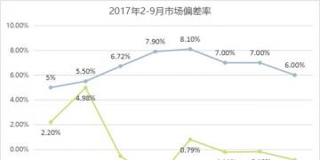 廣東9月交易結算：用戶獲利5.15億元