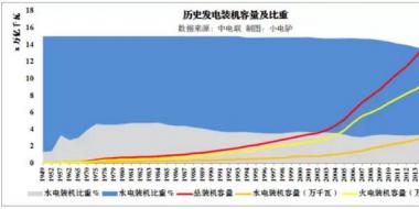 淺談售電公司所面臨的五大風(fēng)險與應(yīng)對措施