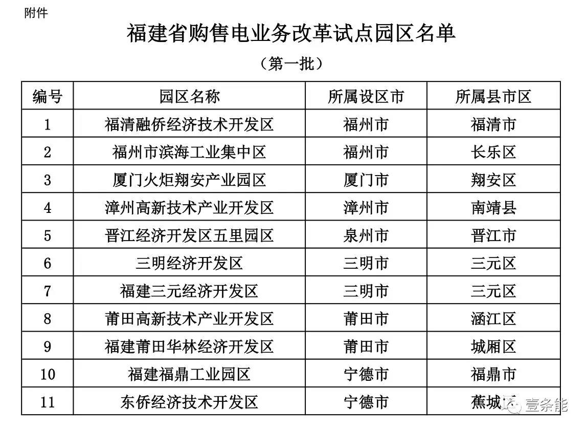 福建首批11個(gè)購(gòu)售電試點(diǎn)園區(qū)發(fā)布，來看看有哪些