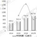 科技巨頭持續(xù)加碼 全球云計(jì)算市場(chǎng)競(jìng)爭(zhēng)白熱化