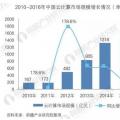 我國云計算產業(yè)成資本關注熱點 未來趨勢及前景分析