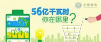 大秦售電再購(gòu)56億電量 備戰(zhàn)貴州長(zhǎng)協(xié)