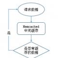 運維角度淺談MySQL數(shù)據(jù)庫優(yōu)化