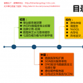 從運維角度看中大型網(wǎng)站架構的演變之路