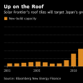 效仿特斯拉 日本太陽能制造商進(jìn)軍屋瓦市場