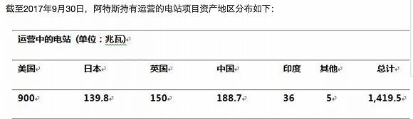 光伏中概股趕著回歸 還堅挺在美股的光伏企業(yè)有什么打算